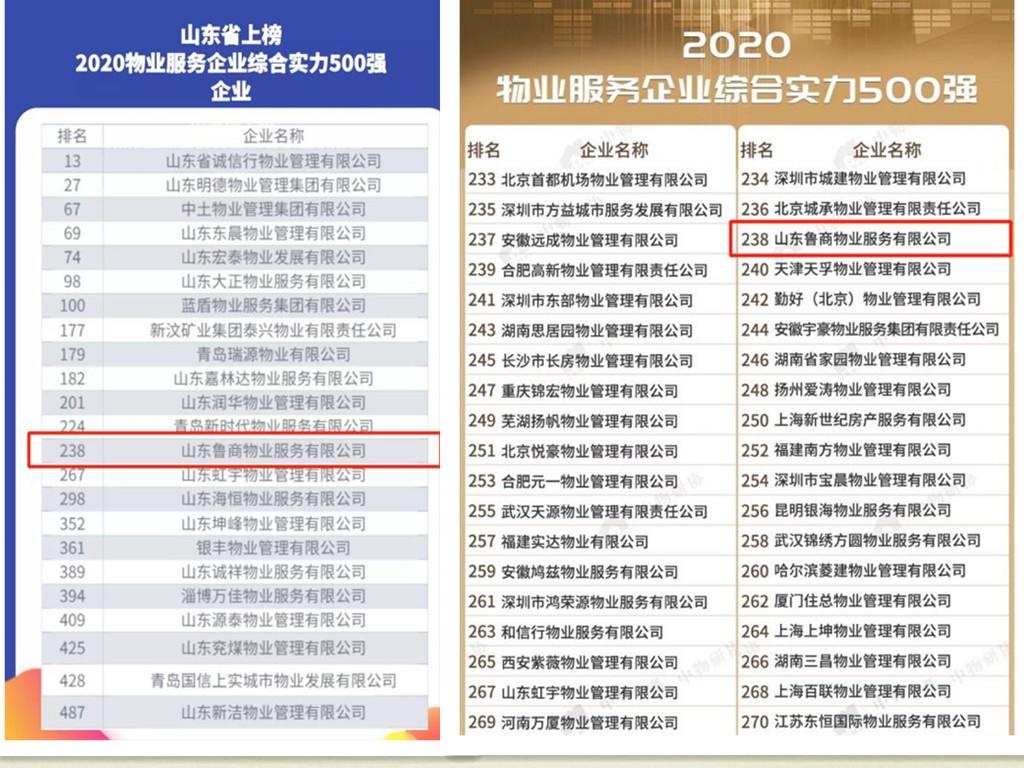 鲁商集团鲁商物业上榜2020物业服务企业综合实力500强