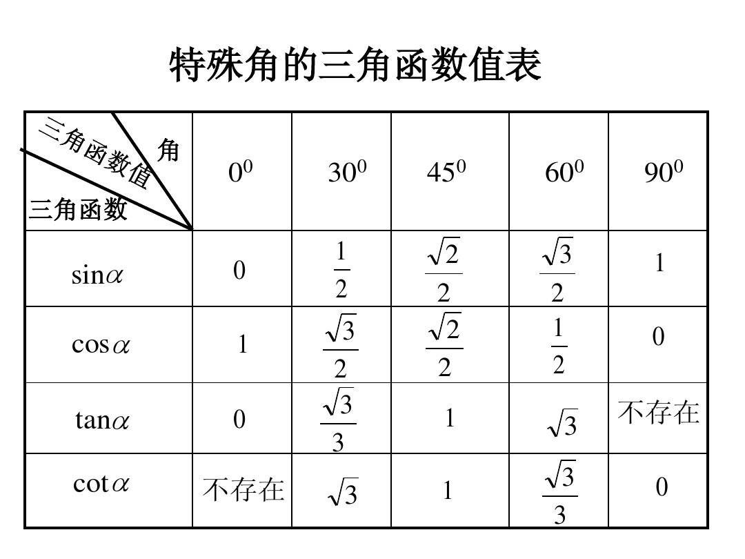 tan数值表图片