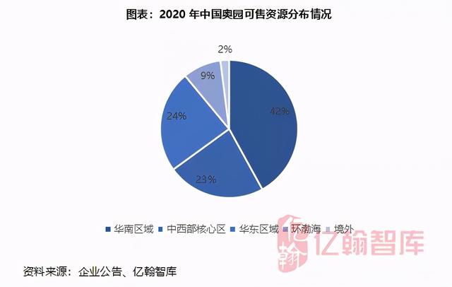 中國奧園:2021可售貨值2200億,力做城市更新標杆企業