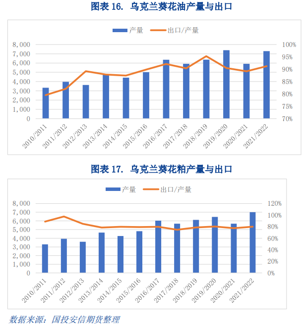 乌克兰农业概况图片