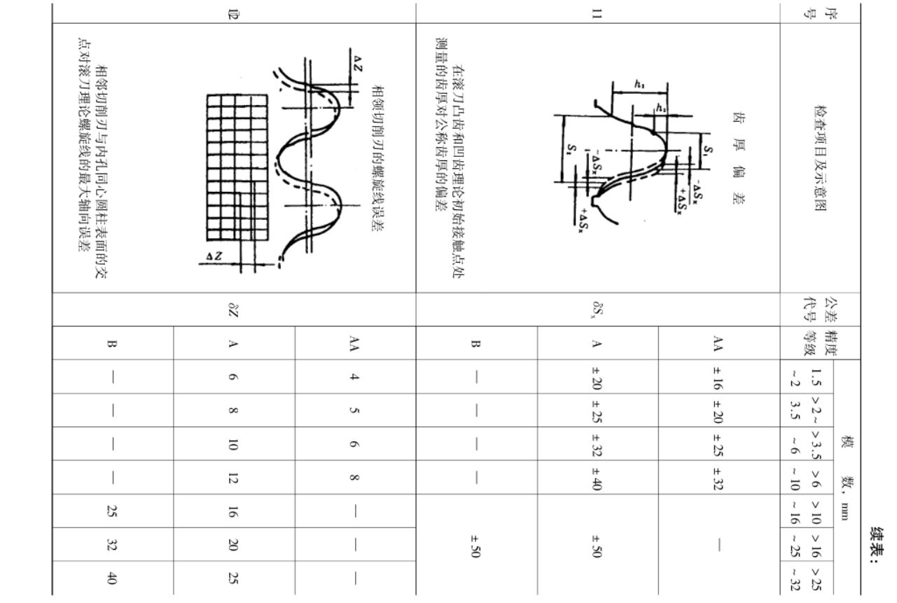 国家标准-双圆弧齿轮滚刀 技术条件