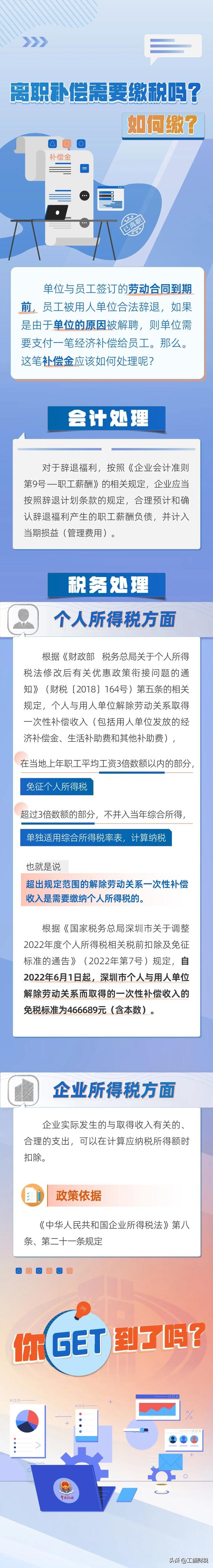 离职补偿需要缴税吗?如何缴呢?