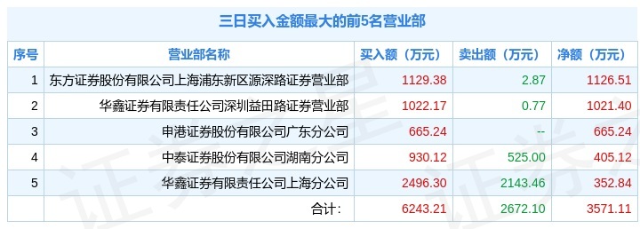 1月26日阳光股份(000608)龙虎榜解析