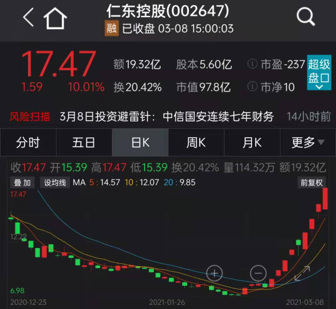 仁东控股9天8涨停遭停牌核查 机构游资疯狂博弈