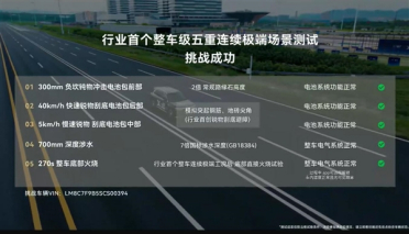 问界M8纯电版挑战五重极端测试：270s整车底部火烧后电气系统正常