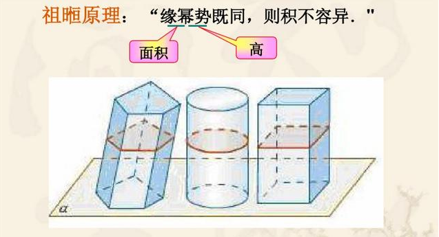 祖暅之《缀术》有云:"缘幂势既同,则积不容异.