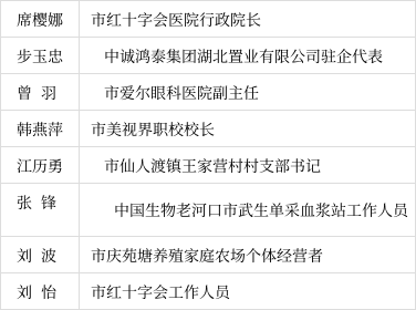 襄阳市红十字会第四次会员代表大会代表推荐人选公示