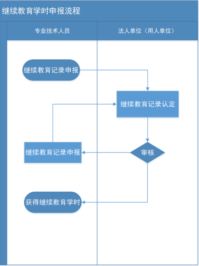 枣庄专业技术人员继续教育平台(枣庄市继续教育专业技术平台官网)