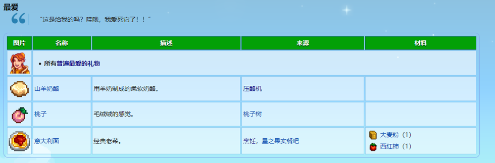 《星露谷物语》罗宾喜欢什么礼物