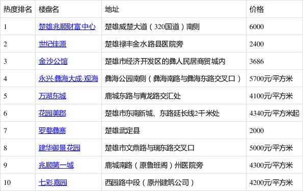 楚雄网站优化报价电话 baijiahao.baidu.com