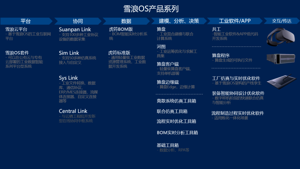 雪浪云完成超3亿元b轮融资,国调基金二期领投