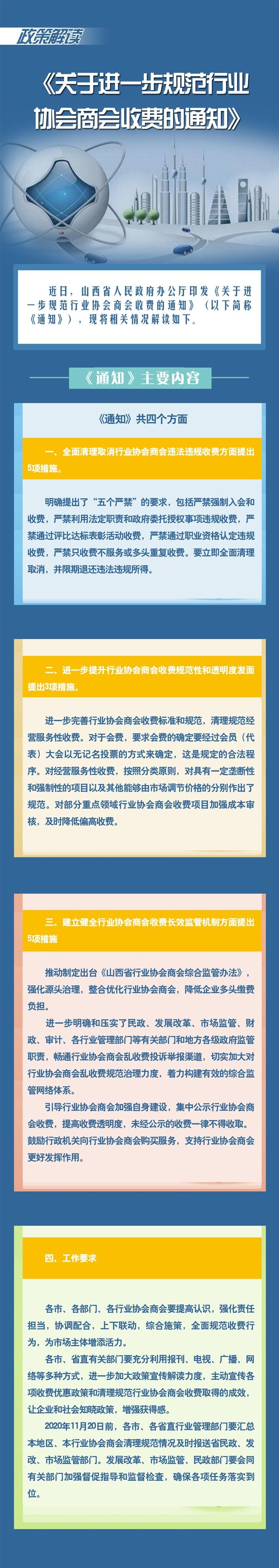 「图解」关于进一步规范行业协会商会收费的通知