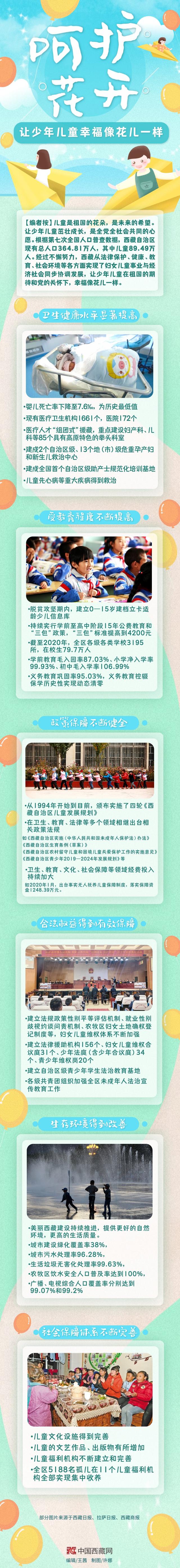 长图|呵护花开 让少年儿童幸福像花儿一样