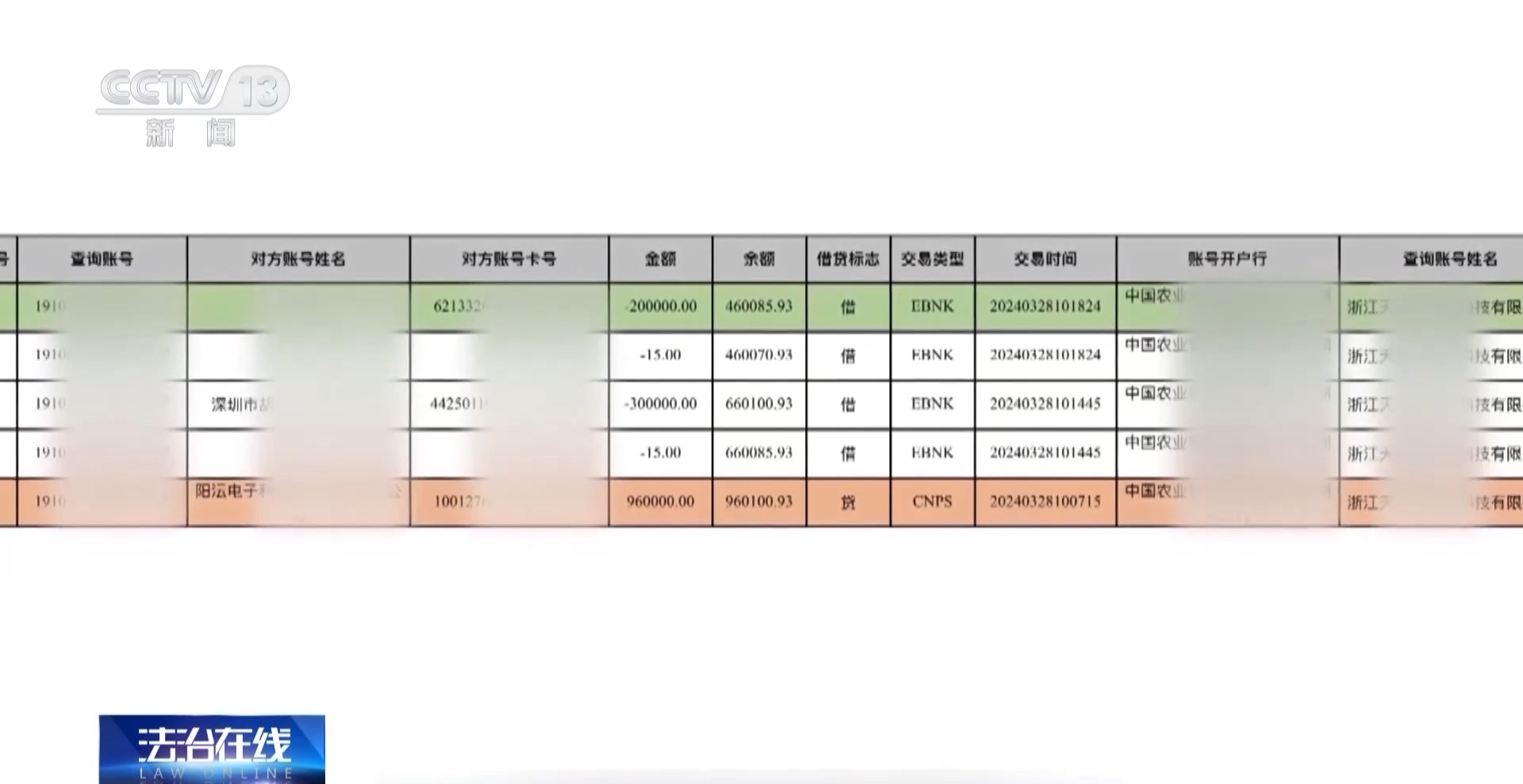 电诈"工具人"异地取款20万 这些诈骗套路就在我们身边