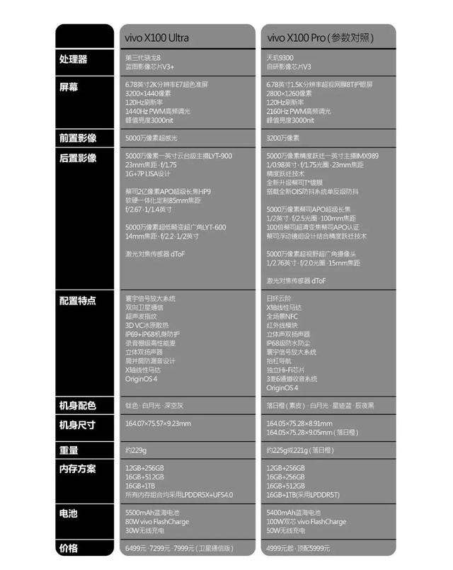 碾压态势,赋能开创性的"灭霸"|vivo x100 ultra再定义影像机皇