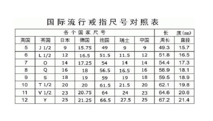 5.5厘米是几号戒指