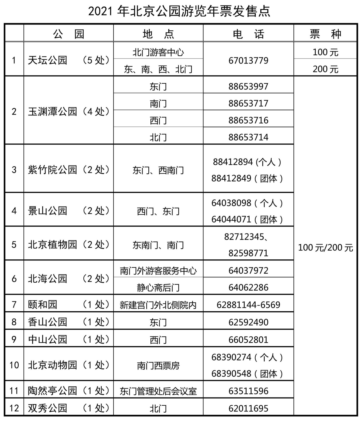 北京市2021年公园游览年票12月15日起发售