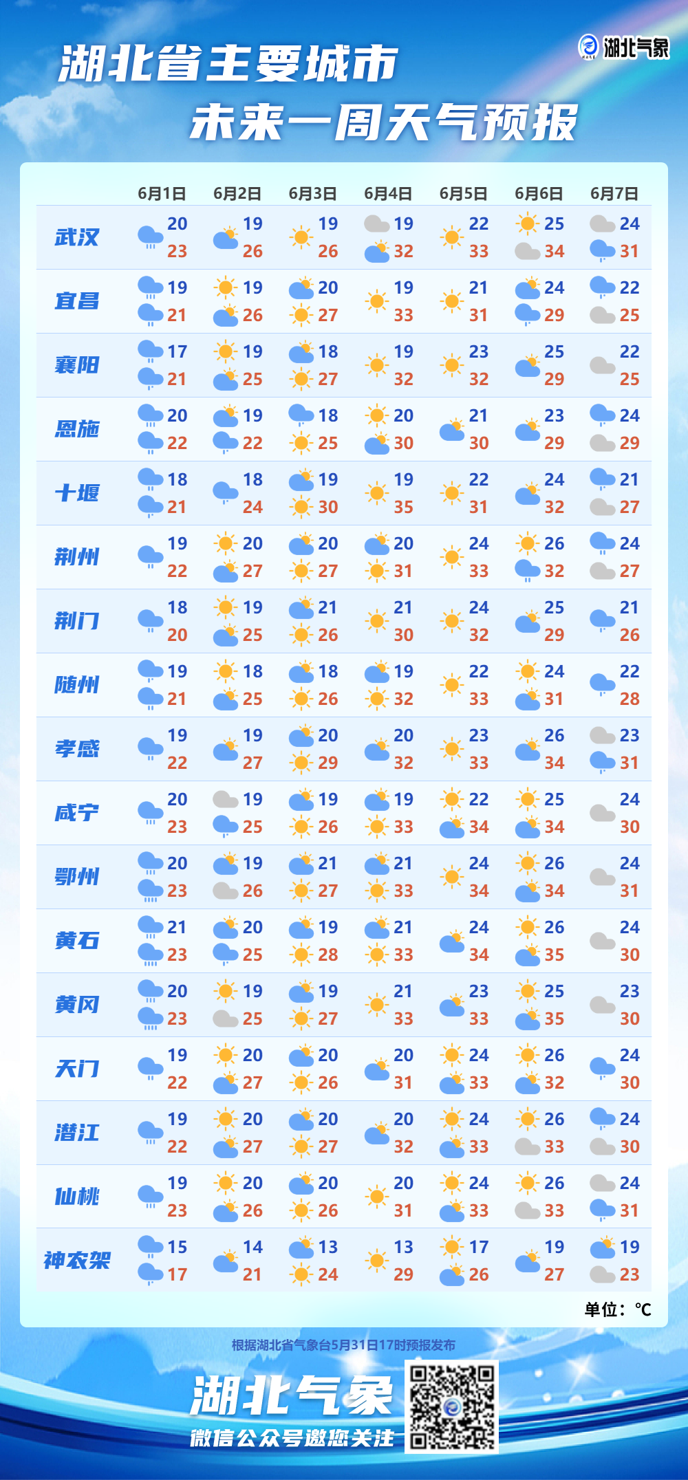 全国城市天气在线