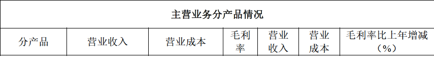 美諾華上虞工廠發生火災 為公司重要原料藥生產基地 去年利潤佔比近四