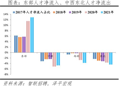 中国城市人才吸引力排名：2022