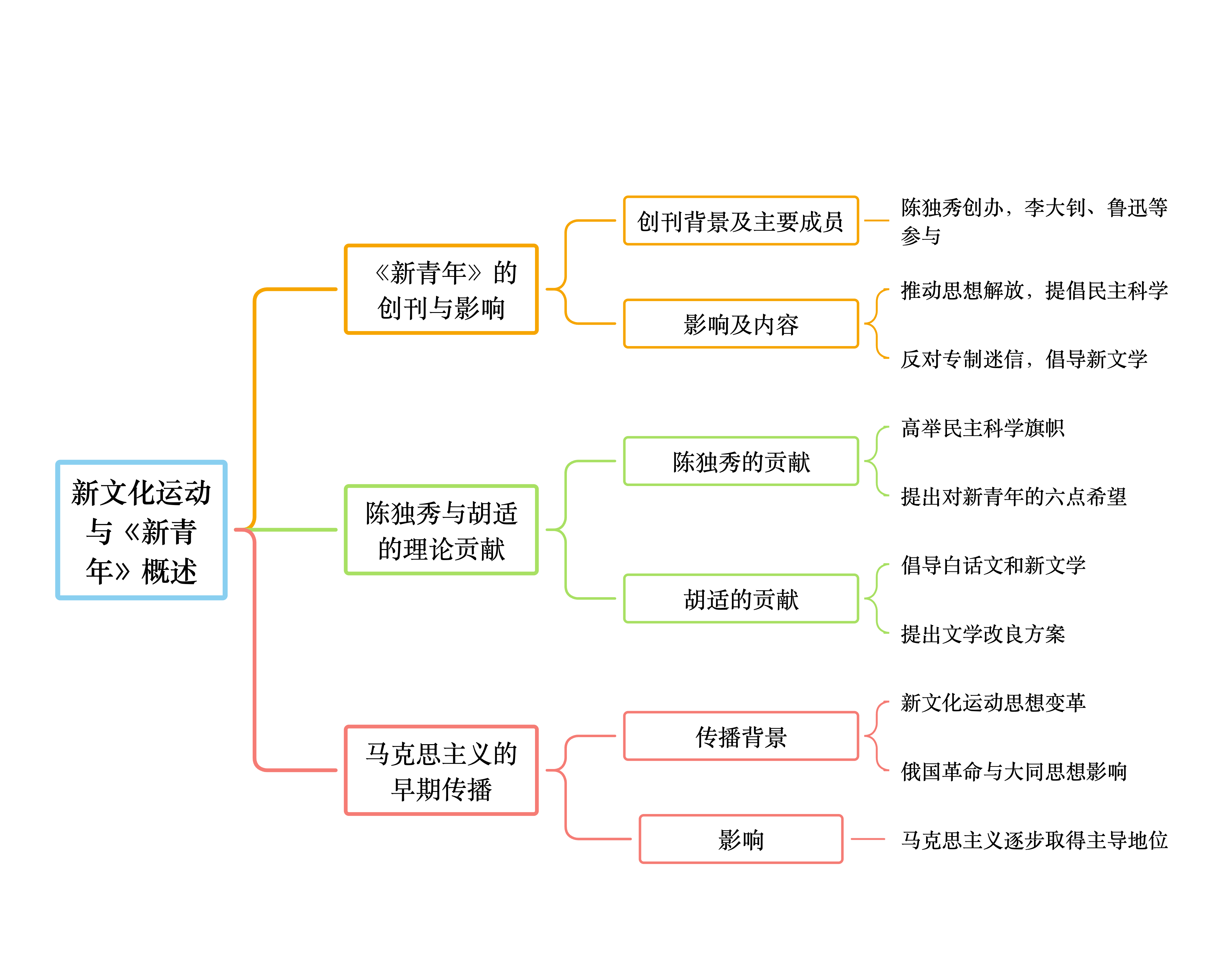 包含新青年习导史学习通2024答案的词条