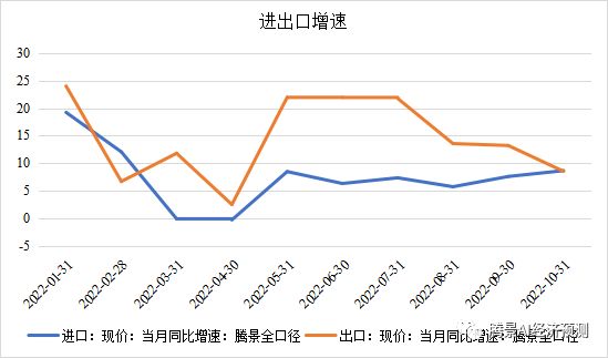 2022年經濟運行分析和2023年經濟形勢展望:中流擊水,直掛雲帆