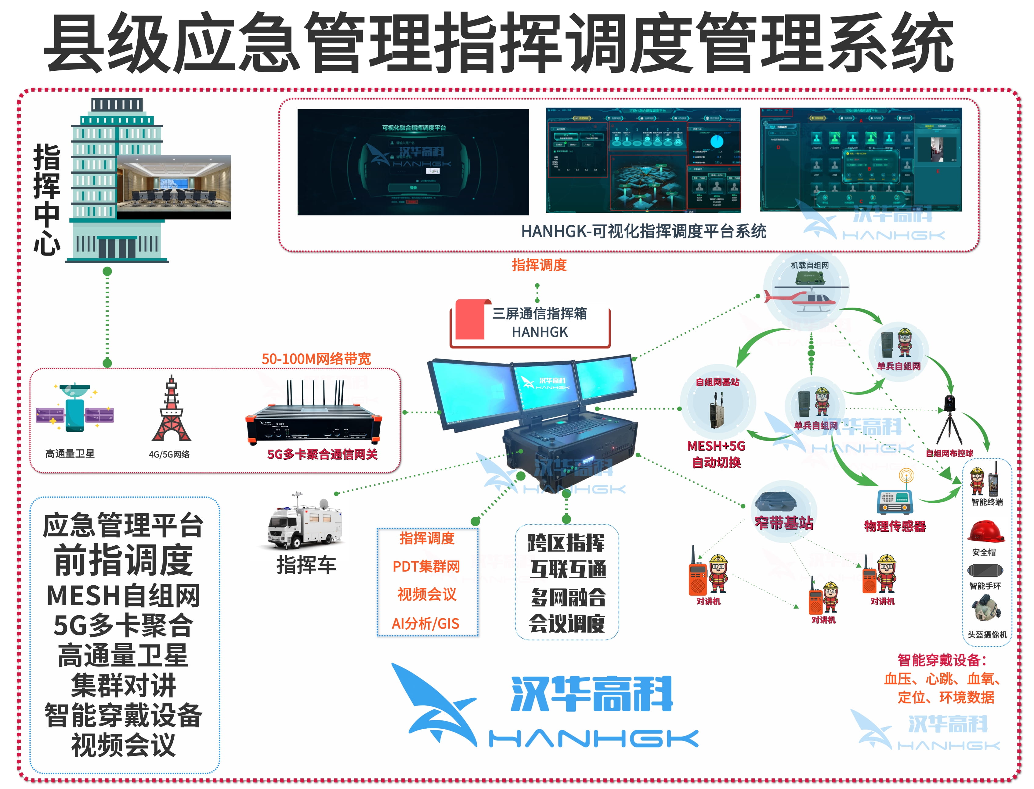县级应急管理局应急指挥调度系统