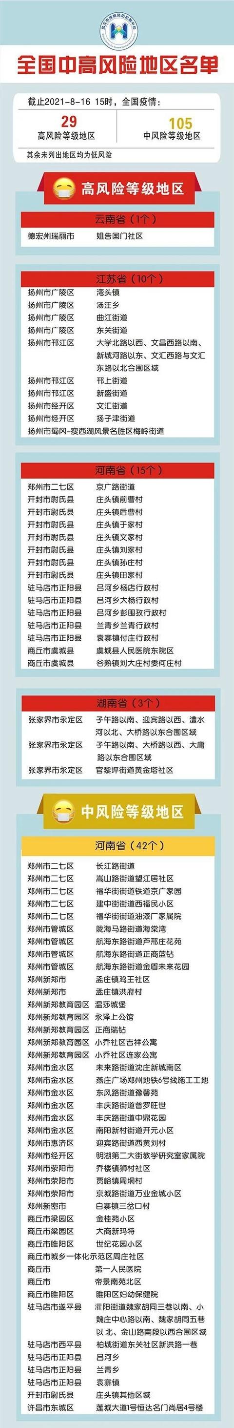  疫情中高风险地区最新名单1.2(高风险地区是什么意思)