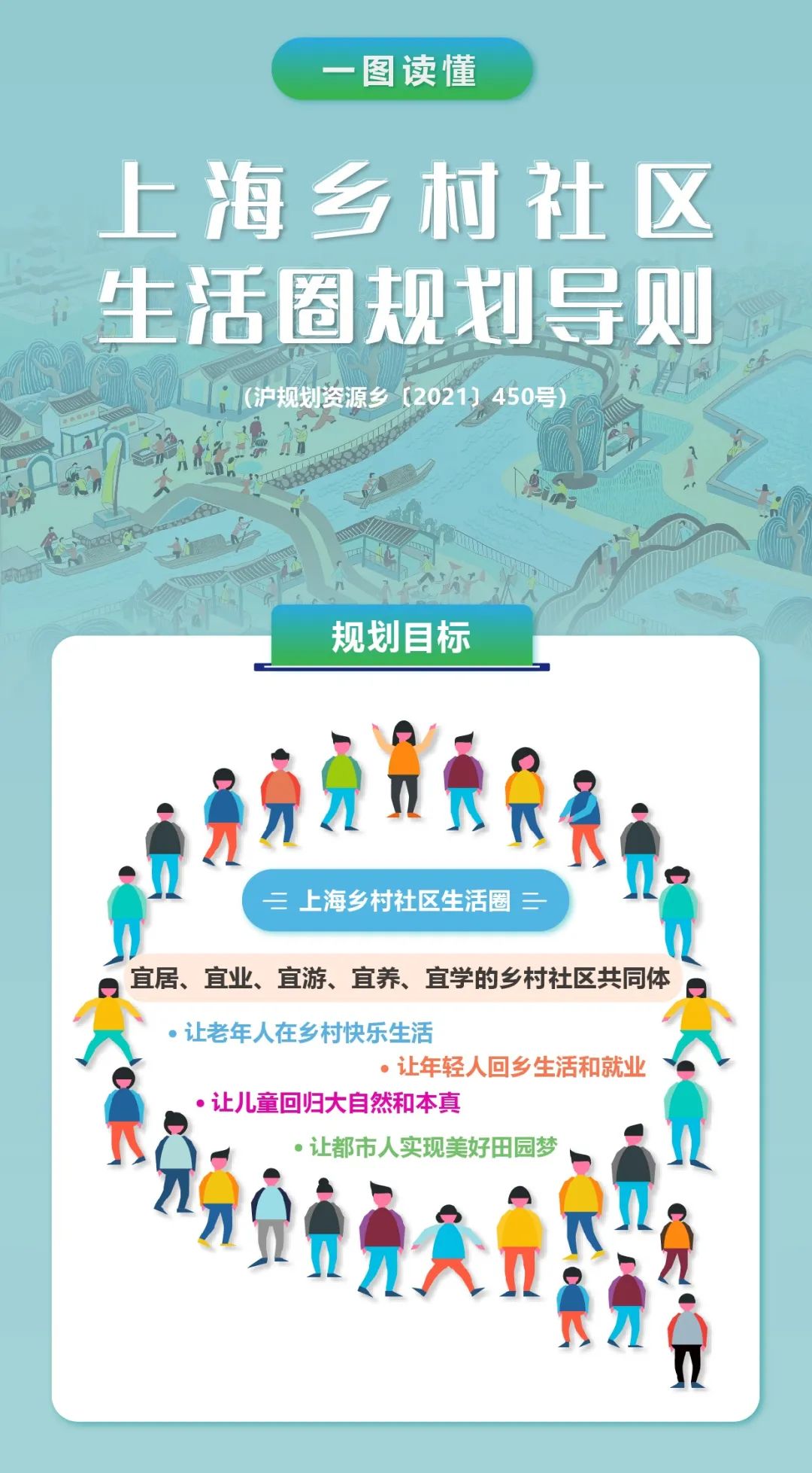 規劃小課|一圖讀懂《上海鄉村社區生活圈規劃導則》