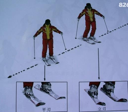 横滑降的时候是什么样的快慢顺序,横滑降的注意事项有哪些?