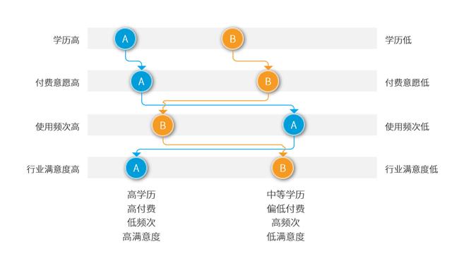 產品設計方法論:深度理解用戶才能做出好產品