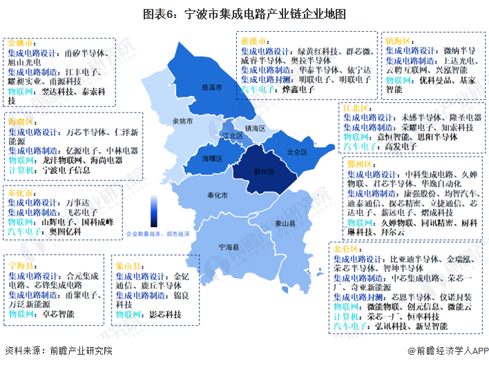 2023年宁波市集成电路产业链全景图谱(附产业政策,产业链现状图谱