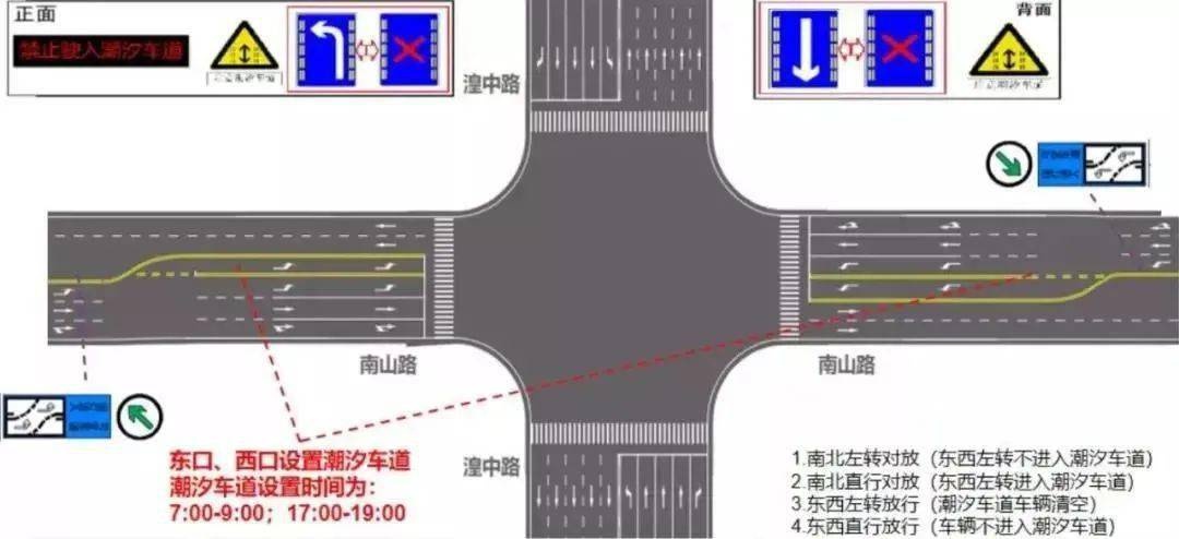 西寧人注意,逆向可變車道通行方法看這裡