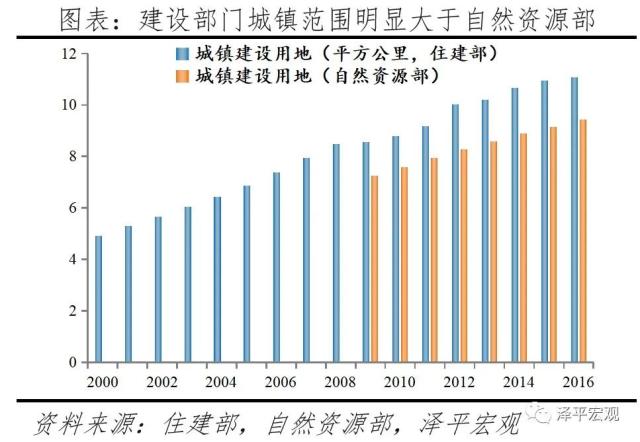 燃爆了（住房市场的规模及过去的增长速度）中国房地产市场饱和了吗，(图3)