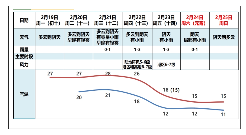 广州全年气温曲线图图片