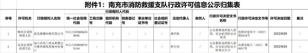 南充市消防救援支队行政许可信息公示(9月26日—9月30日)