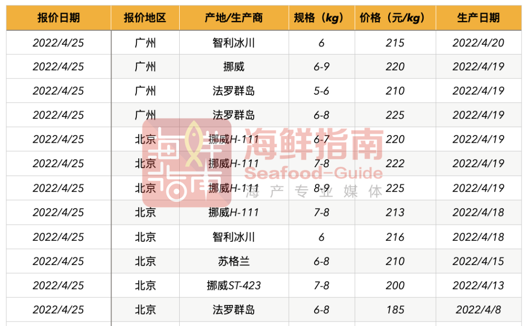 三文鱼报价图片