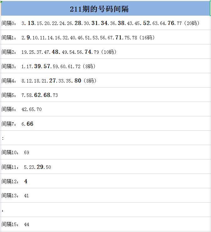 快乐8有什么选号技巧?