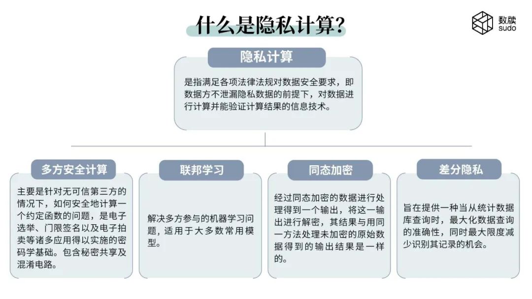 隐私计算的工业化应用有哪些关键性技术?