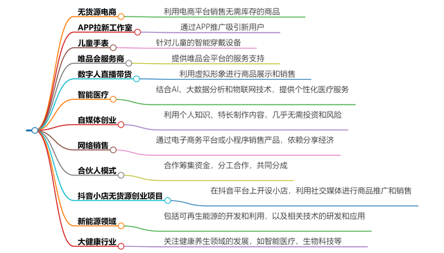 适合女人干的小额创业项目(适合女人干的小额创业项目有哪些)