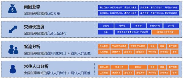 兩個案例告訴你,門店選址的這些因素有多重要(文末有福利)