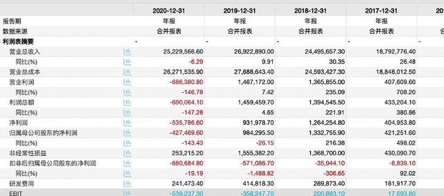 股票苏宁云商的分析