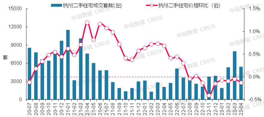 最新!2023年4月十大城市二手房房價地圖