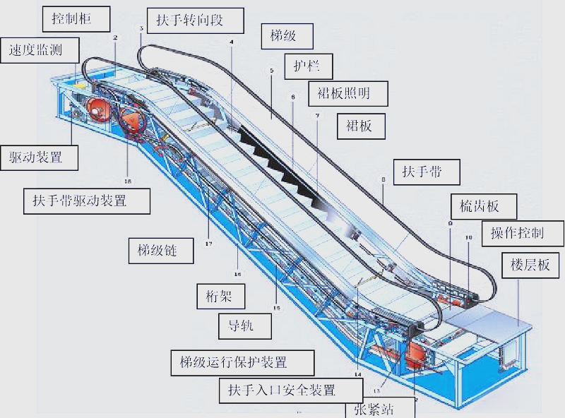 自动扶梯的构成与功能解析