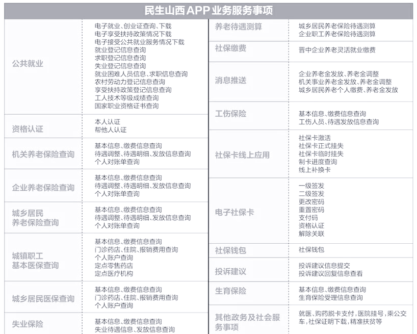 民生山西app苹果客户端下载(民生山西app苹果手机可以使用吗)