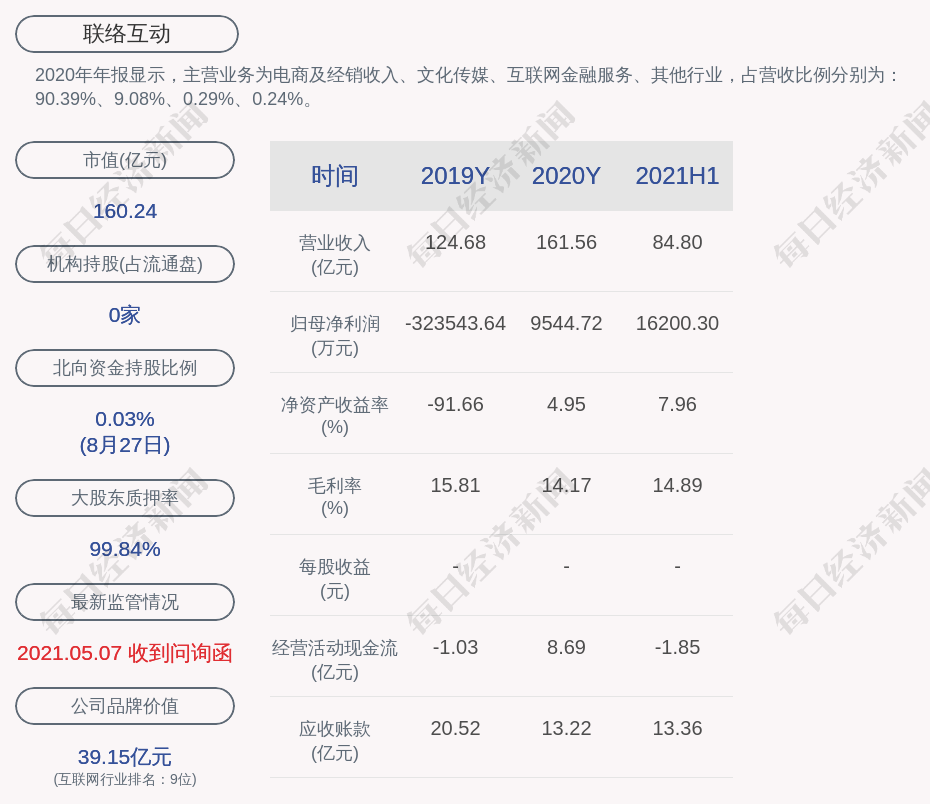 联络互动:2021年半年度净利润约1.62亿元