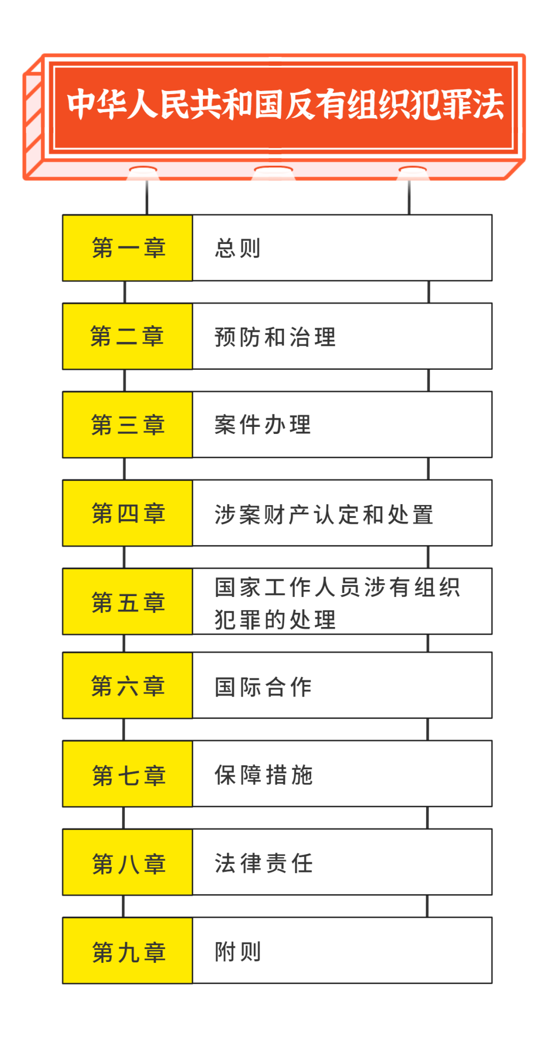 5月1日起施行检察官带你解读反有组织犯罪法