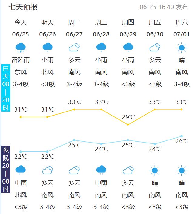 泰安天气刚刚发布!降雨主要集中在