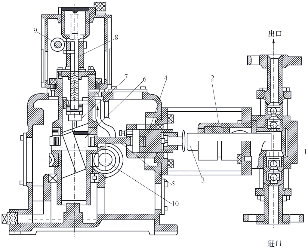 柱塞计量泵的构造,原理及检修方法详解