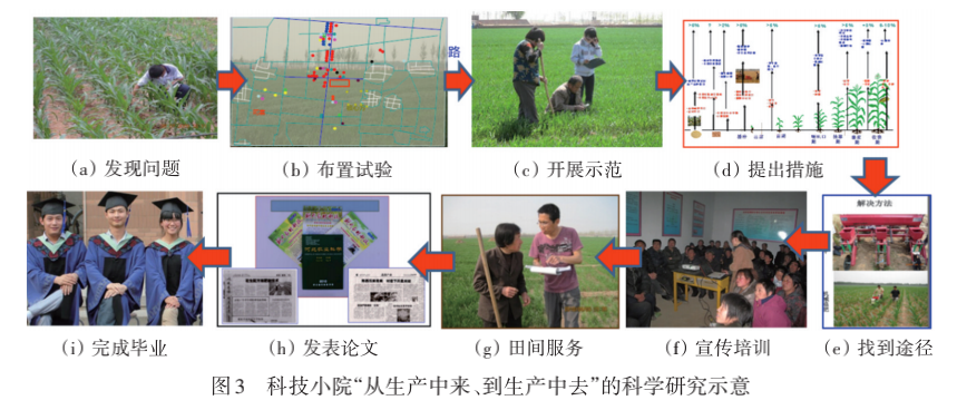 「小康路上譜新篇」科技小院:知農愛農和強農興農人才培養的先行者